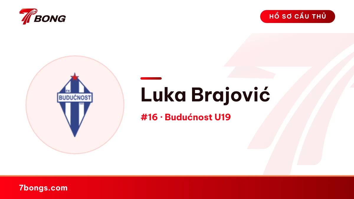 Luka Brajović — Budućnost U19