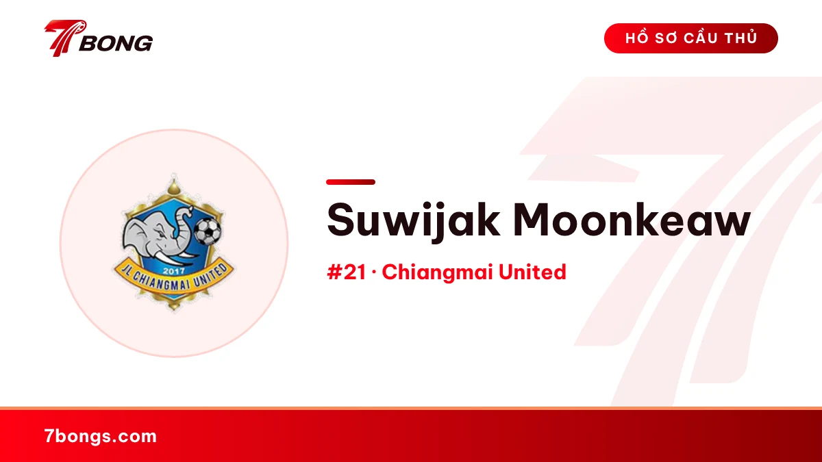 Suwijak Moonkeaw — Chiangmai United