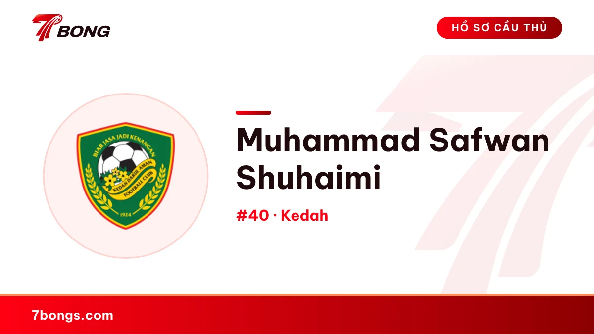 Muhammad Safwan Shuhaimi — Kedah