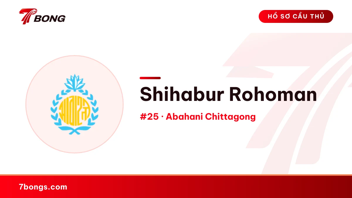 Shihabur Rohoman — Abahani Chittagong