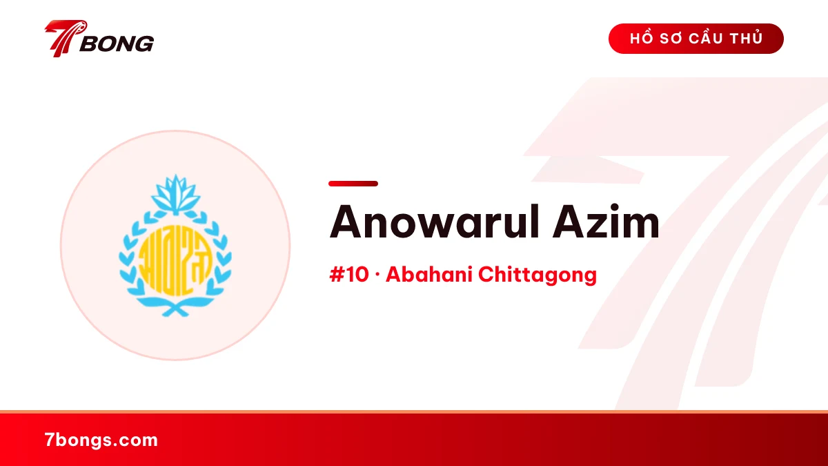 Anowarul Azim — Abahani Chittagong