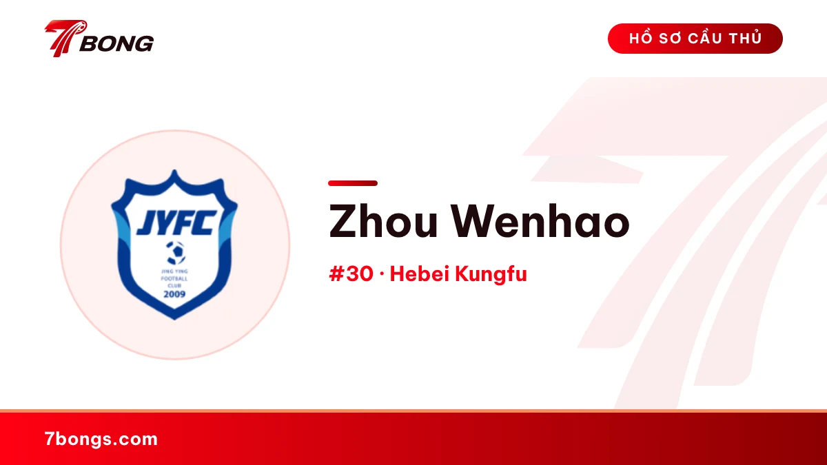 Zhou Wenhao — Hebei Kungfu
