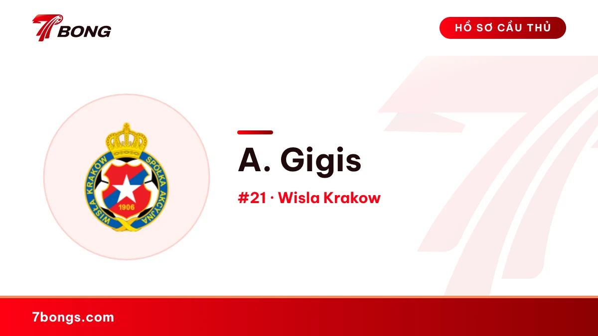 A. Gigis — Wisla Krakow