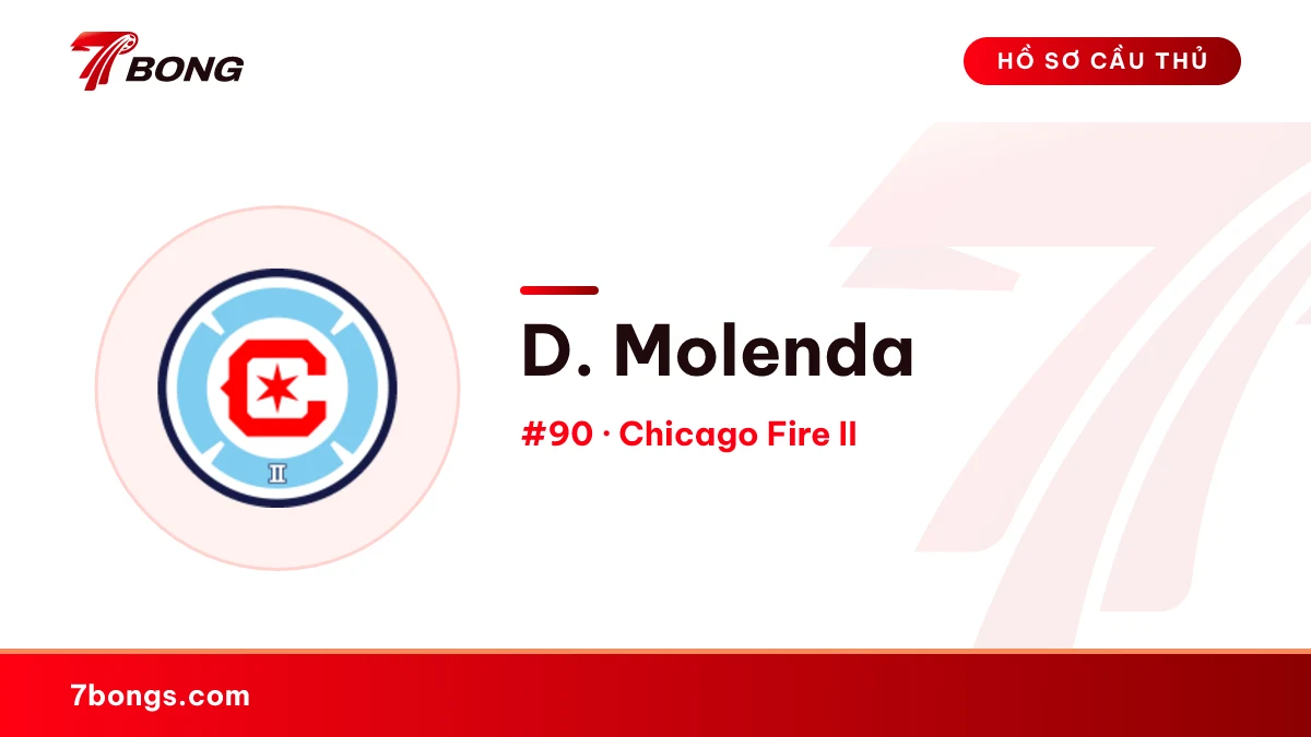 D. Molenda — Chicago Fire II