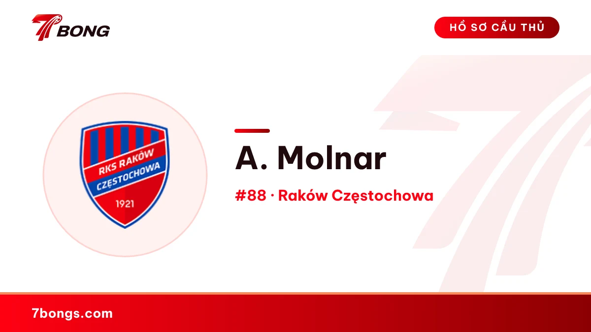 A. Molnar — Raków Częstochowa