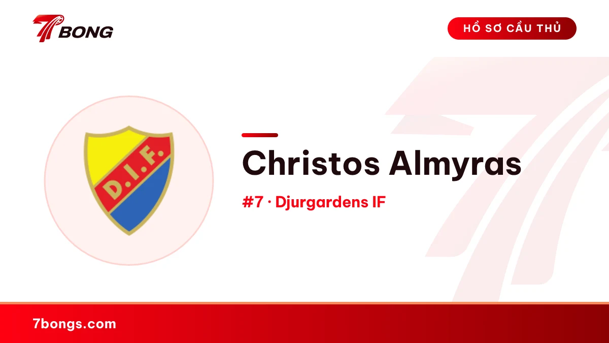 Christos Almyras — Djurgardens IF