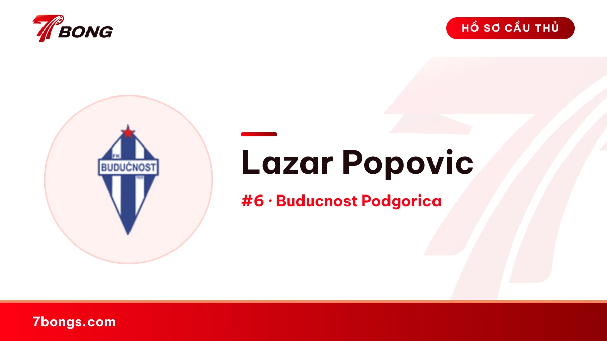 Lazar Popovic — Buducnost Podgorica