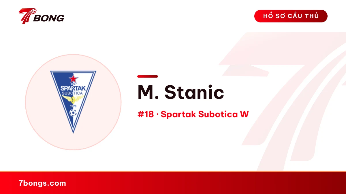 M. Stanic — Spartak Subotica W