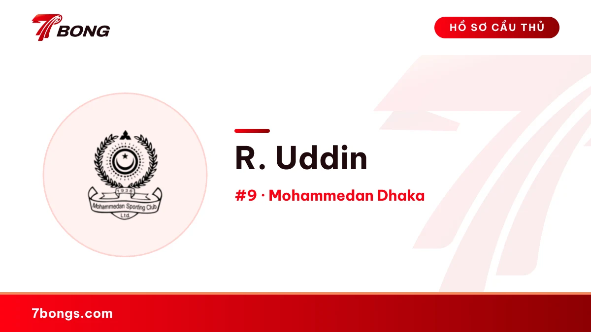 R. Uddin — Mohammedan Dhaka