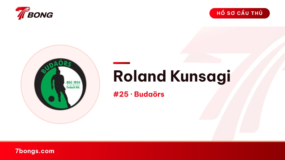 Roland Kunsagi — Budaörs