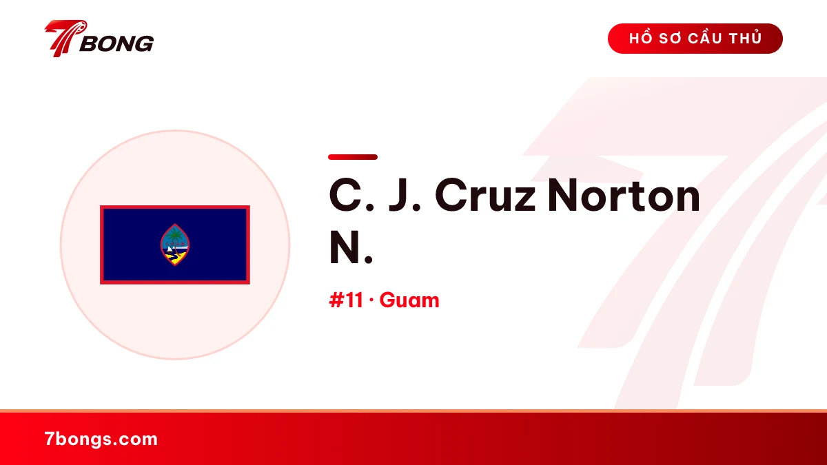 C. J. Cruz Norton N. — Guam