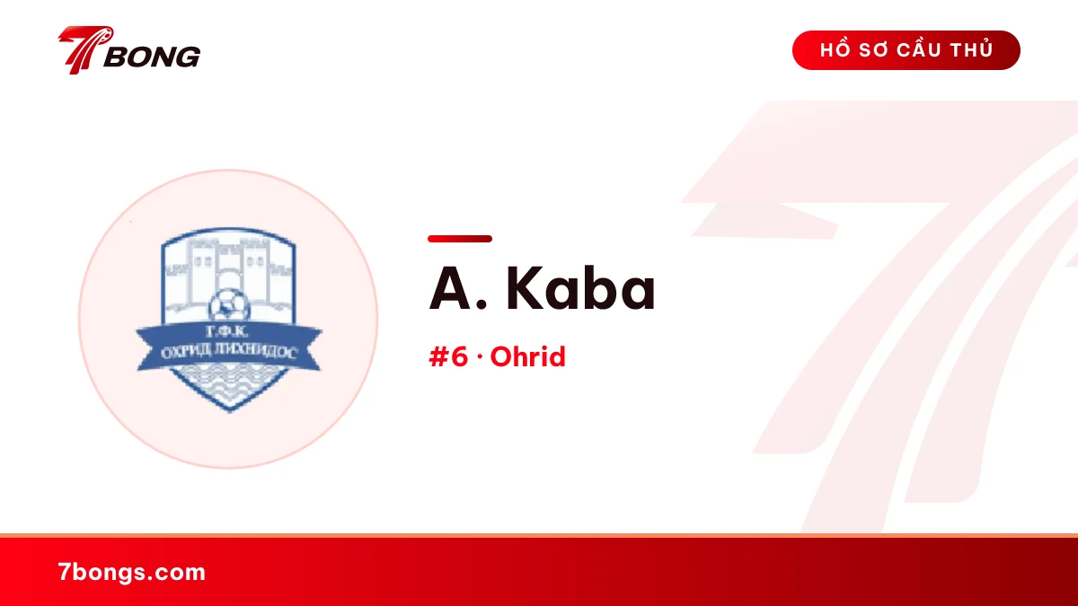 A. Kaba — Ohrid