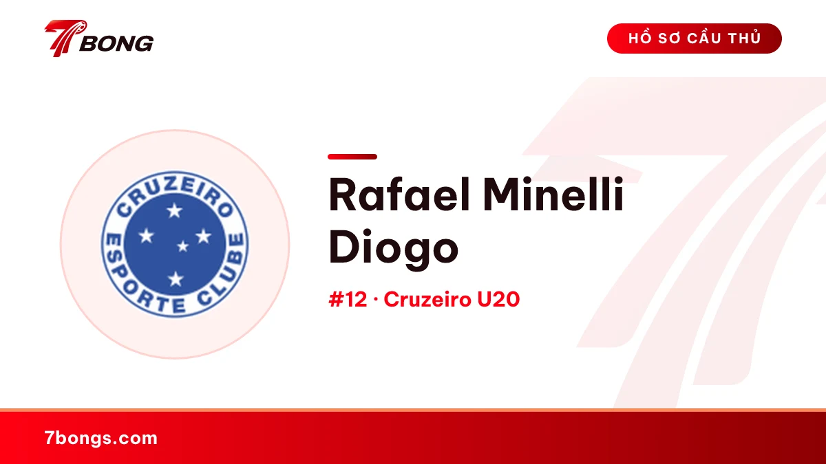 Rafael Minelli Diogo — Cruzeiro U20