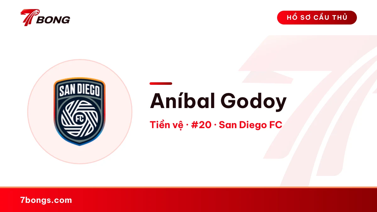 Aníbal Godoy — San Diego FC