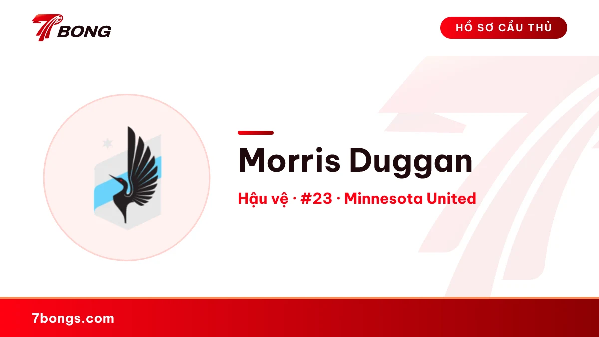 Morris Duggan — Minnesota United