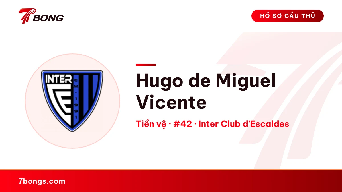 Hugo de Miguel Vicente — Inter Club d'Escaldes
