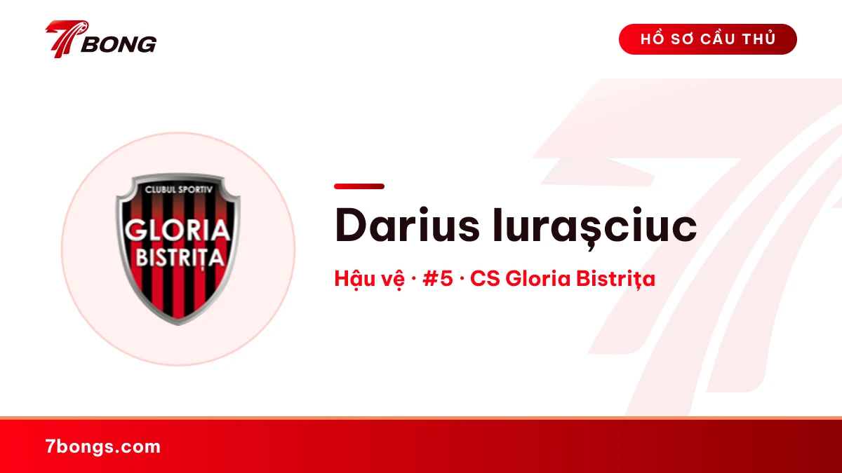 Darius Iurașciuc — CS Gloria Bistrița
