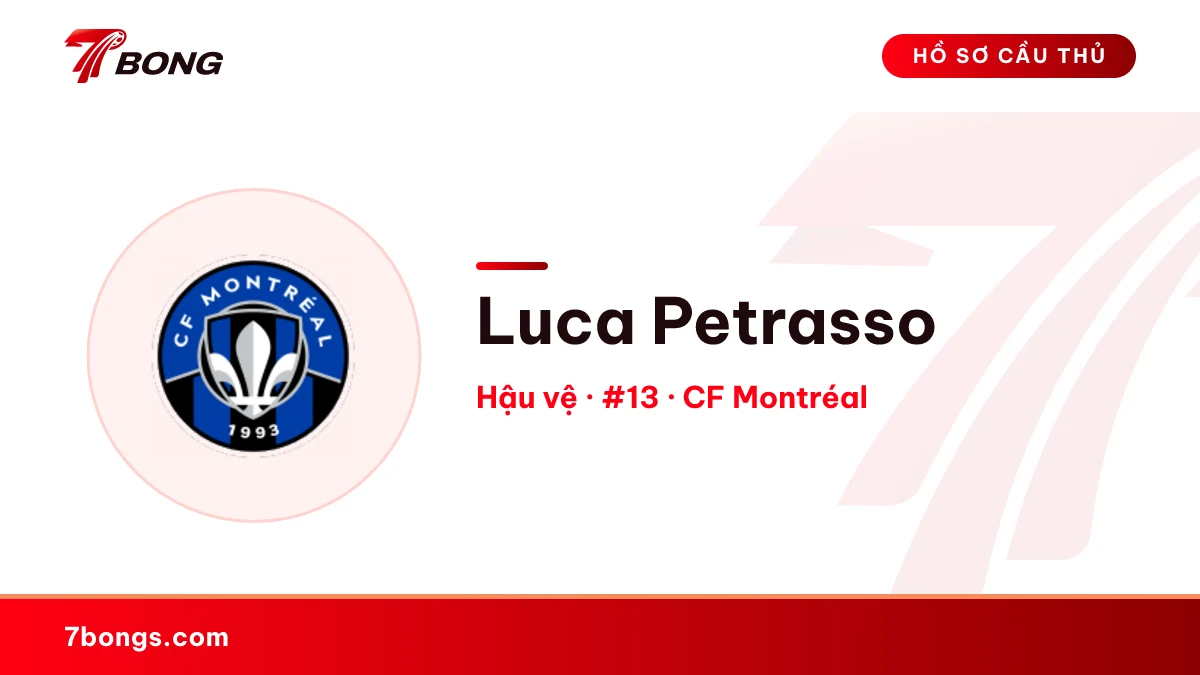 Luca Petrasso — CF Montréal