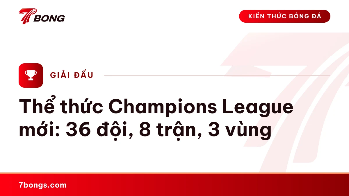 Thể thức Champions League mới: 36 đội, 8 trận, 3 vùng