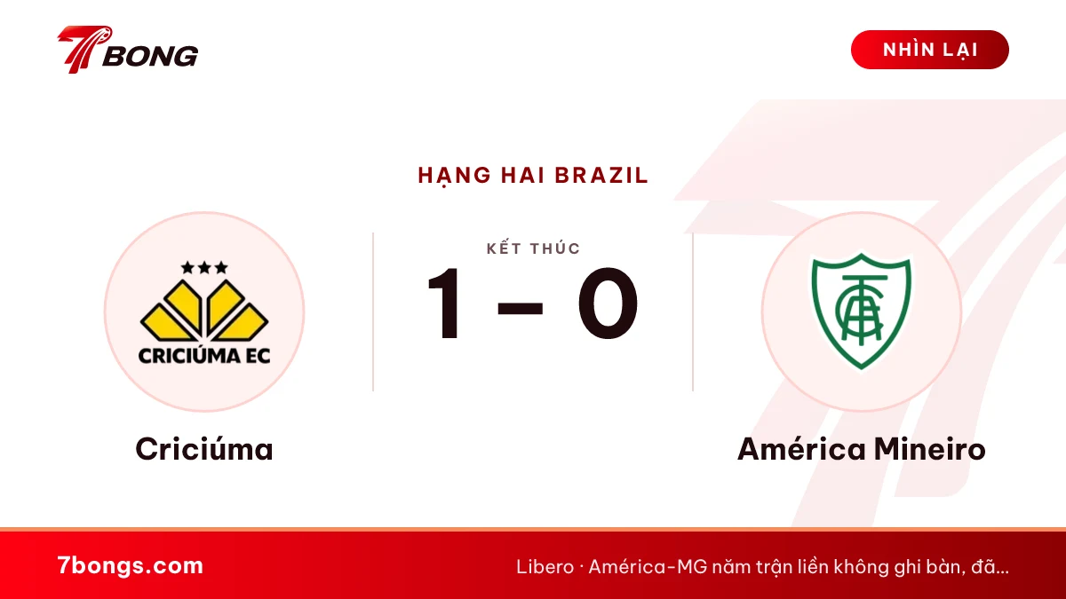 Nhận định Criciúma vs América-MG: ba điểm cho cuộc đua
