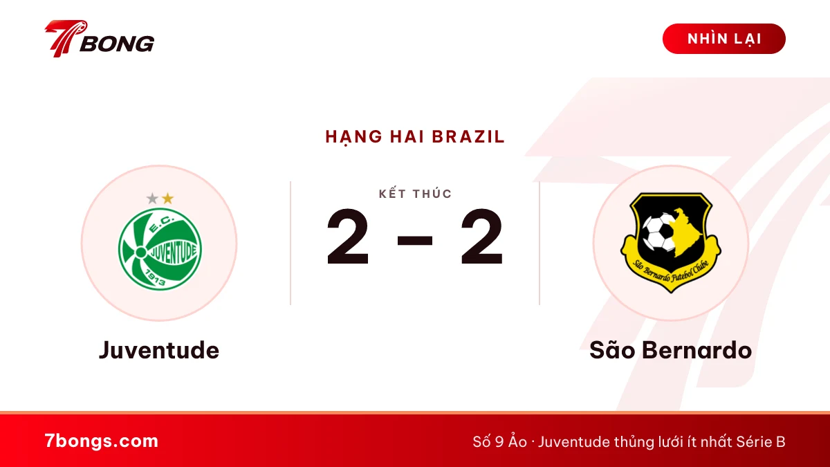 Nhận định Juventude vs São Bernardo: đội đầu bảng ra sân