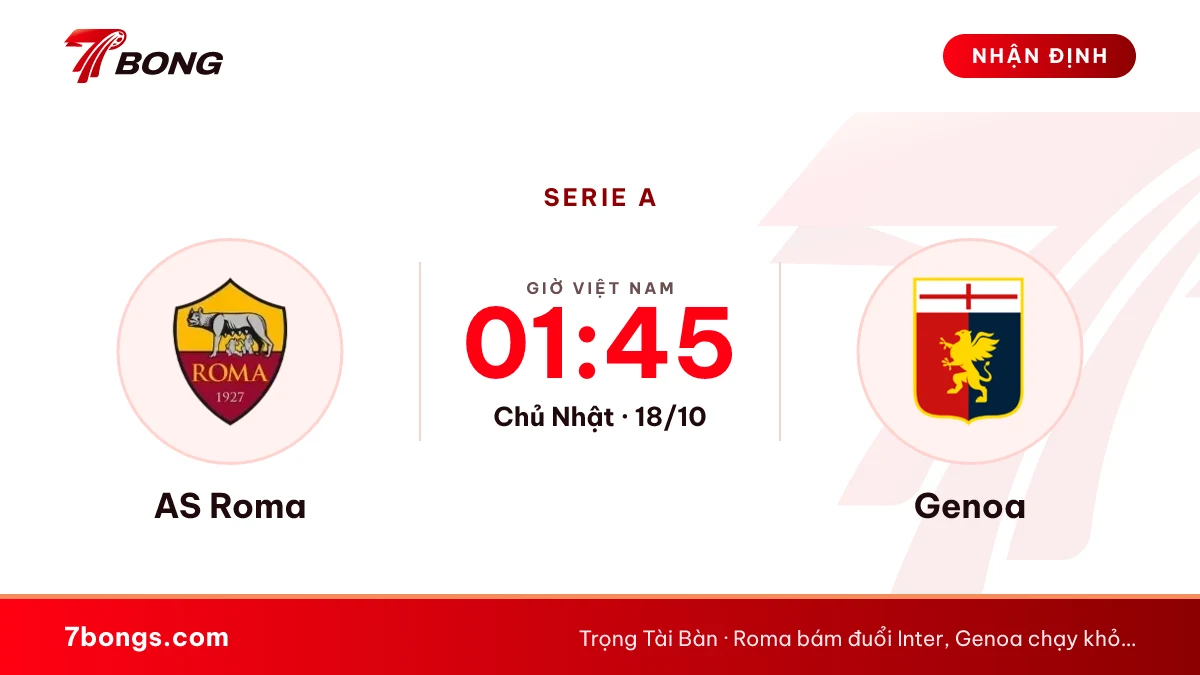Nhận định Roma vs Genoa: Roma thứ hai tiếp đội sát nhóm cuối
