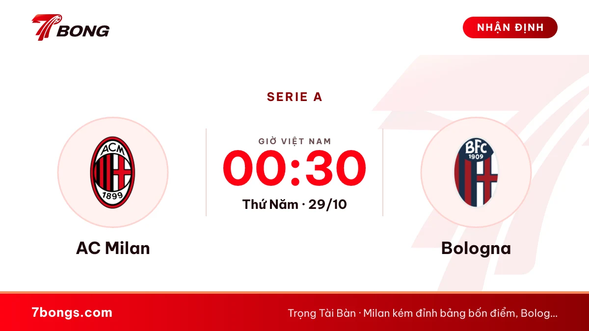 Nhận định AC Milan vs Bologna ngày 29/10/2026
