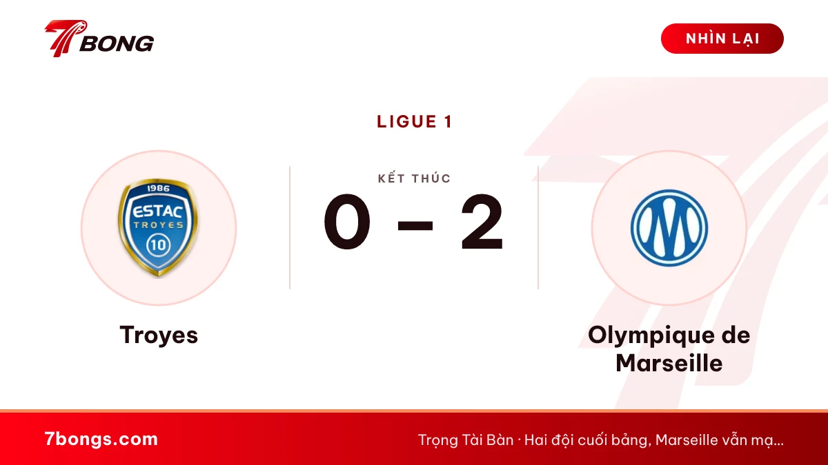 Nhận định Troyes vs Olympique de Marseille ngày 12/10/2026