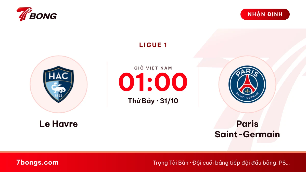 Nhận định Le Havre vs Paris Saint-Germain ngày 31/10/2026
