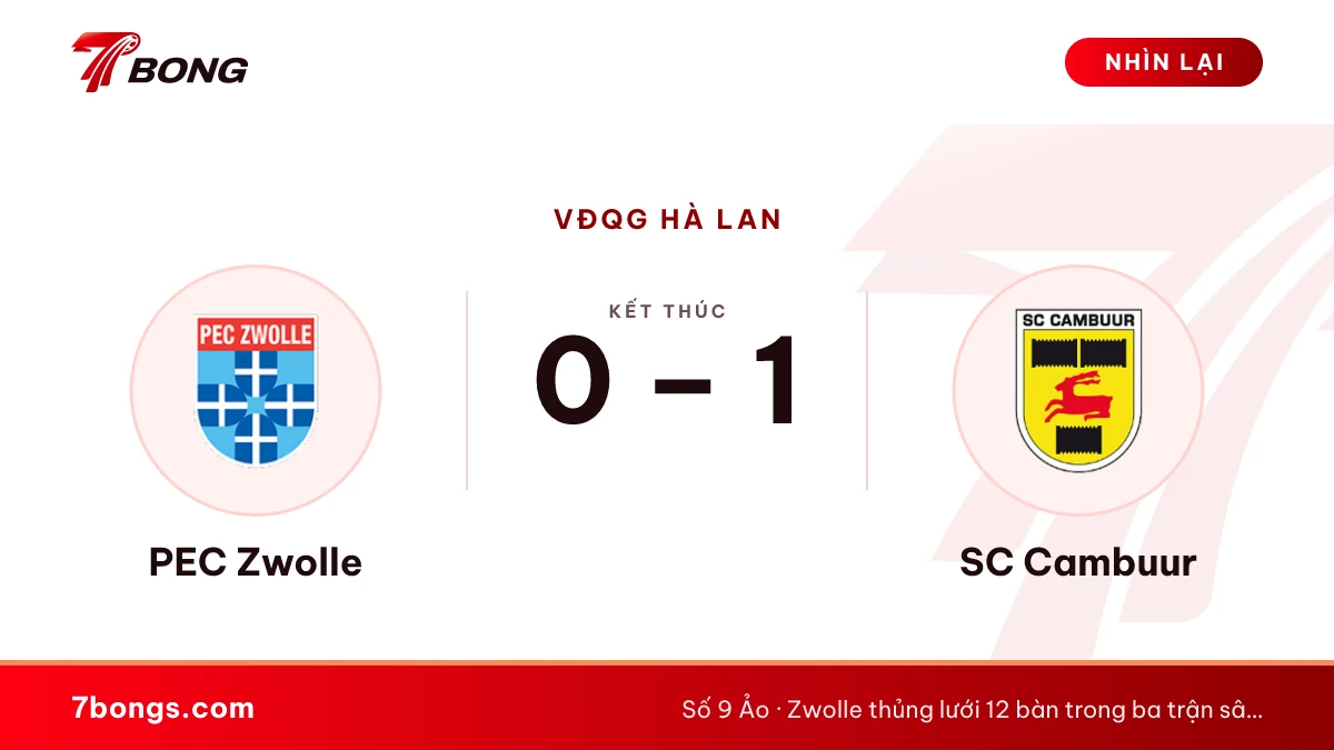 Nhận định Zwolle vs Cambuur: chủ nhà chưa có điểm ở sân nhà