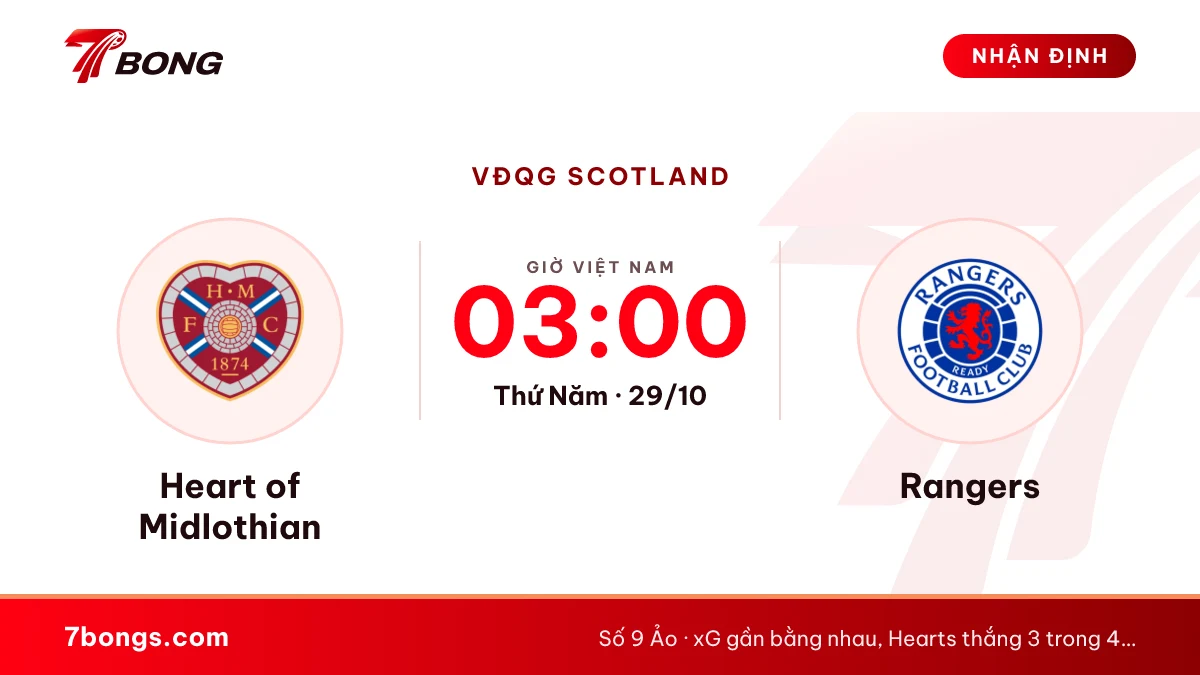 Nhận định Heart of Midlothian vs Rangers ngày 29/10/2026