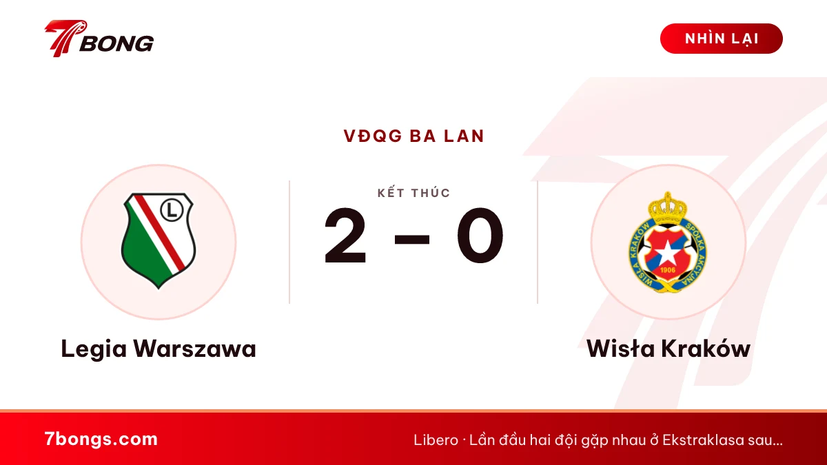 Nhận định Legia vs Wisła Kraków: hai đội bất bại gặp nhau
