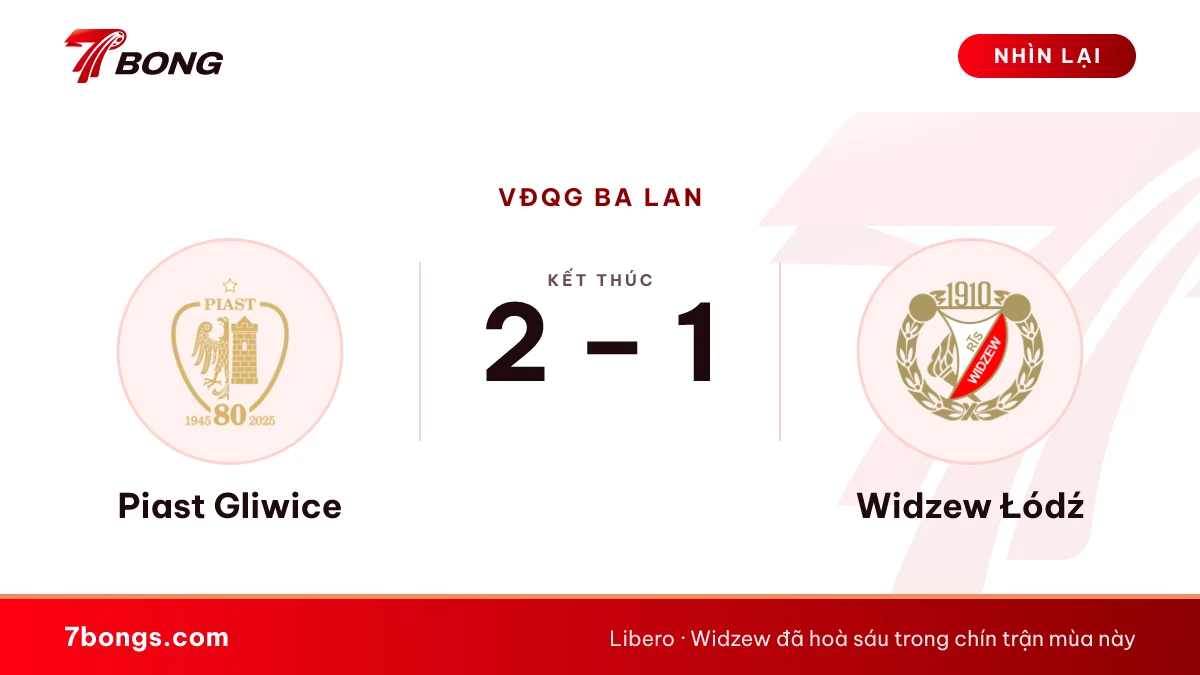 Nhận định Piast vs Widzew: Widzew thắng năm lần gặp gần nhất