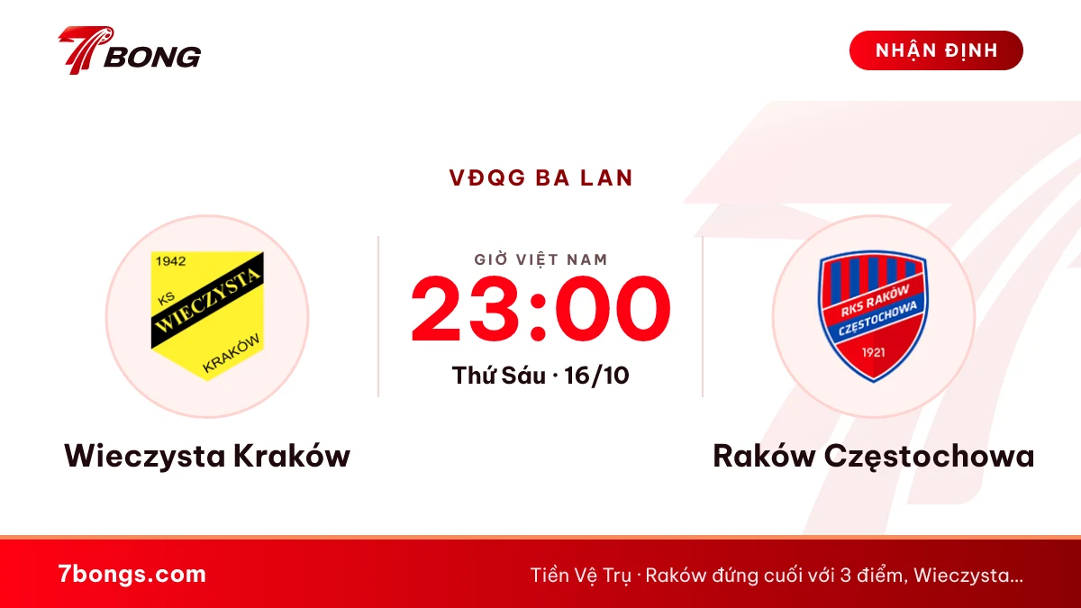 Nhận định Wieczysta vs Raków: đội bét bảng đến Reymana