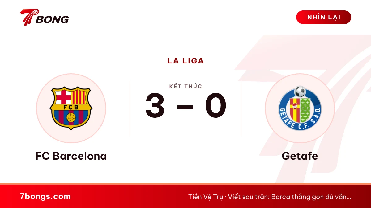 Barca vs Getafe 3-0: Barcelona thắng trận thứ 9 liên tiếp
