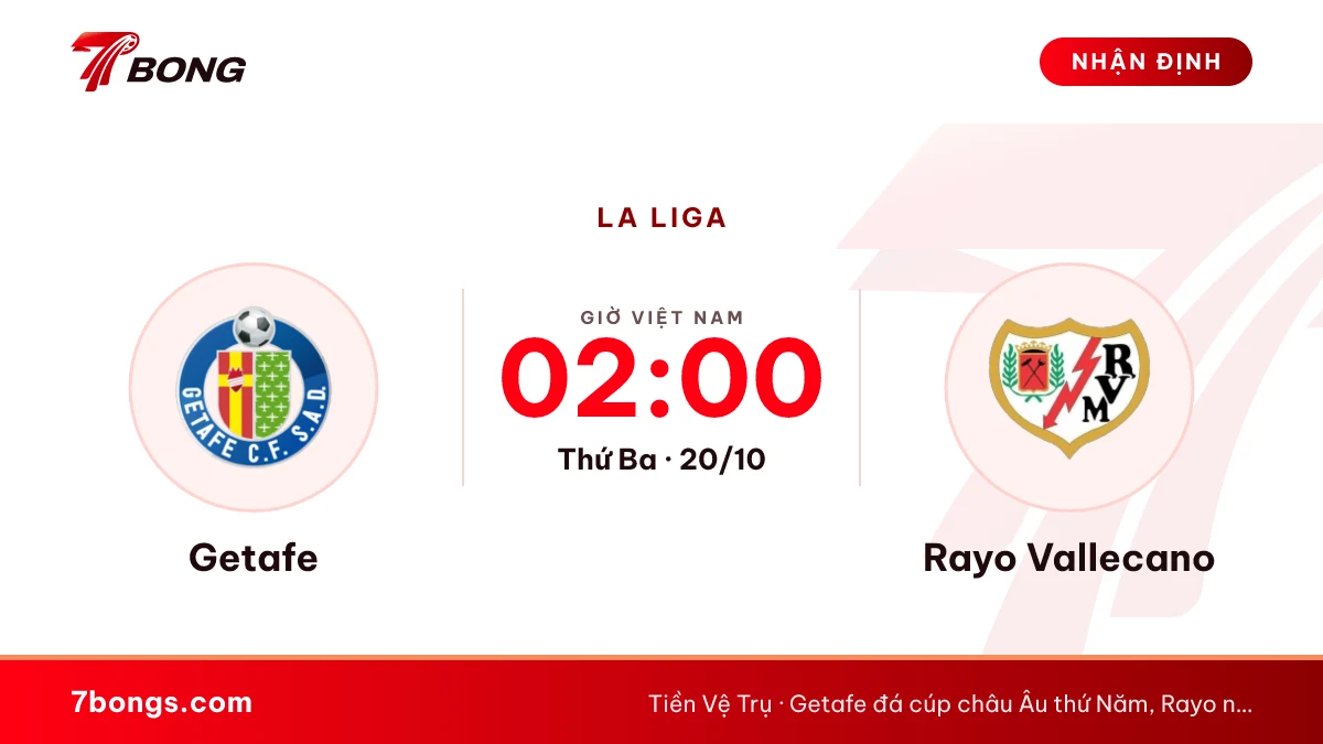 Nhận định Getafe vs Rayo Vallecano ngày 20/10/2026