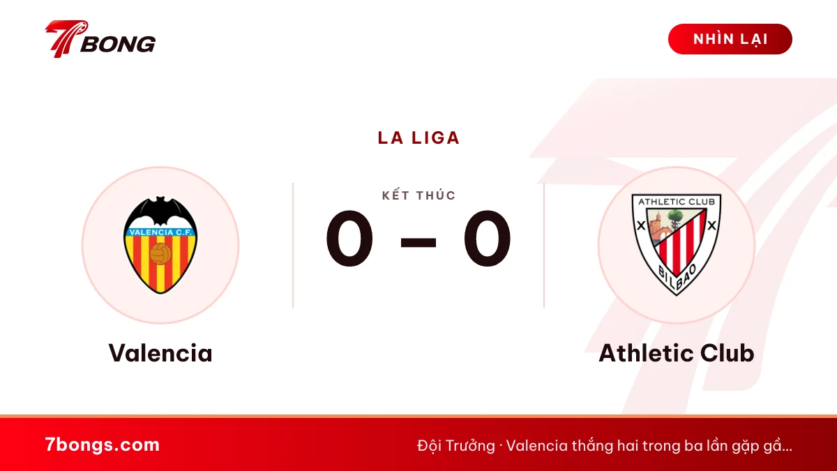 Nhận định Valencia vs Athletic Club ngày 18/10/2026