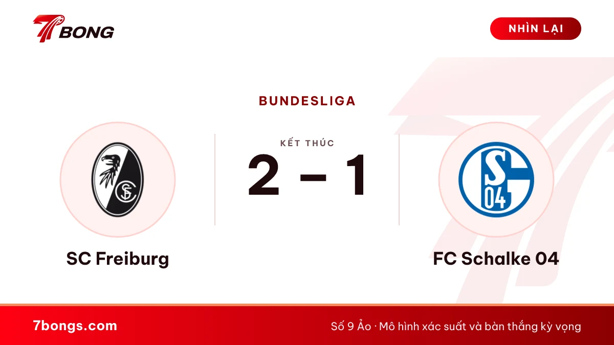 Nhận định Freiburg vs Schalke: Freiburg thắng 5 trận đối đầu