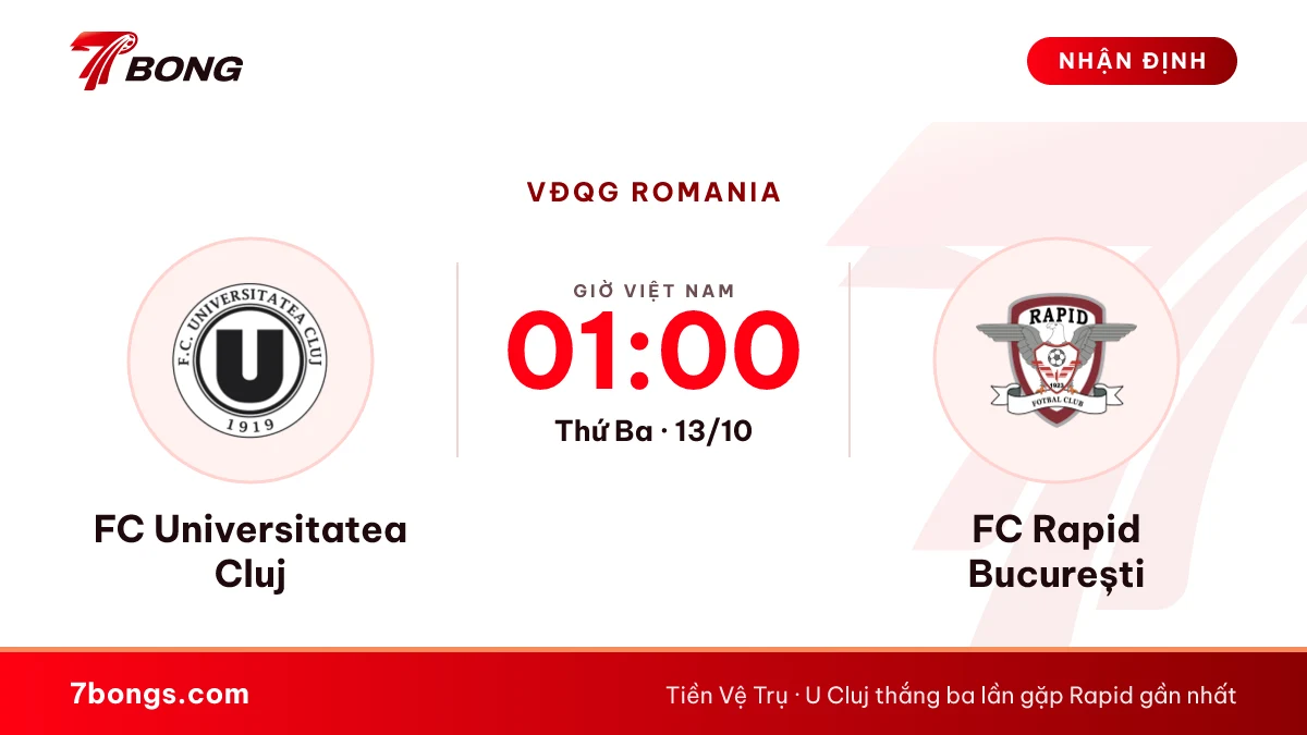 Nhận định U Cluj vs Rapid: chủ nhà thắng ba lần gặp gần nhất