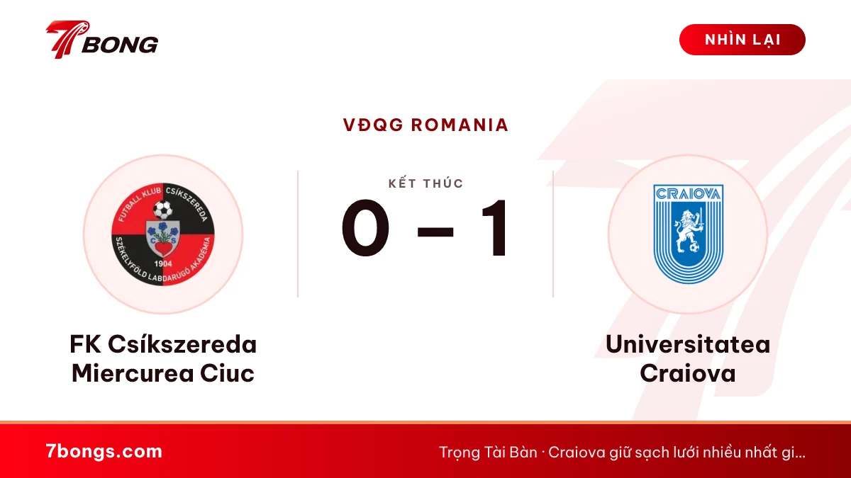 Nhận định Csíkszereda vs Craiova: cuối bảng tiếp hạng ba