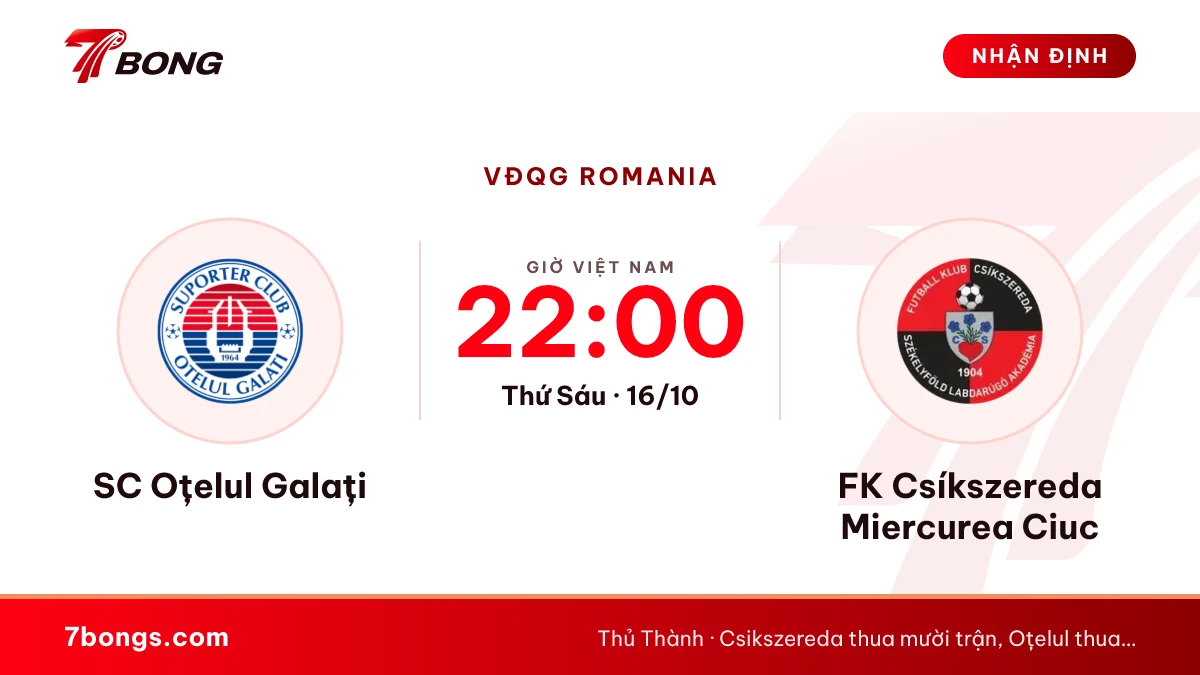 Nhận định Oțelul vs Csikszereda: đội cuối bảng mới có 1 điểm