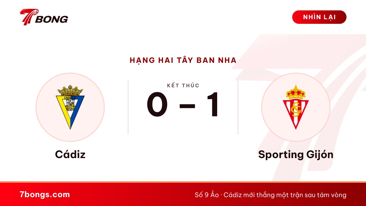 Nhận định Cádiz vs Sporting Gijón ngày 12/10/2026