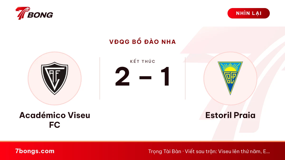 Nhận định Viseu vs Estoril: Viseu thắng bốn trận liền