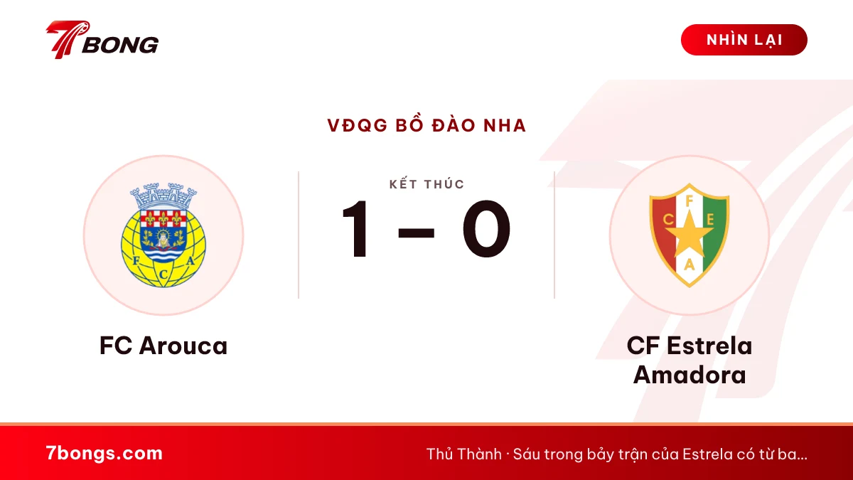 Nhận định Arouca vs Estrela: hai đội vừa cầm hoà Sporting