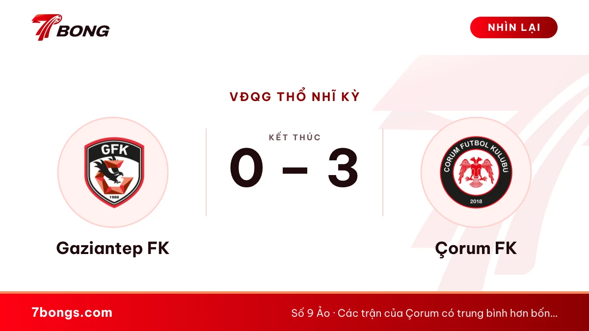 Nhận định Gaziantep vs Çorum: tân binh ghi bàn rất đều