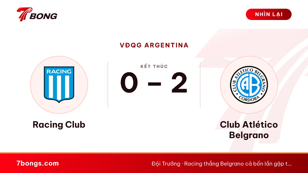 Nhận định Racing Club vs Club Atlético Belgrano ngày 12/10/2026