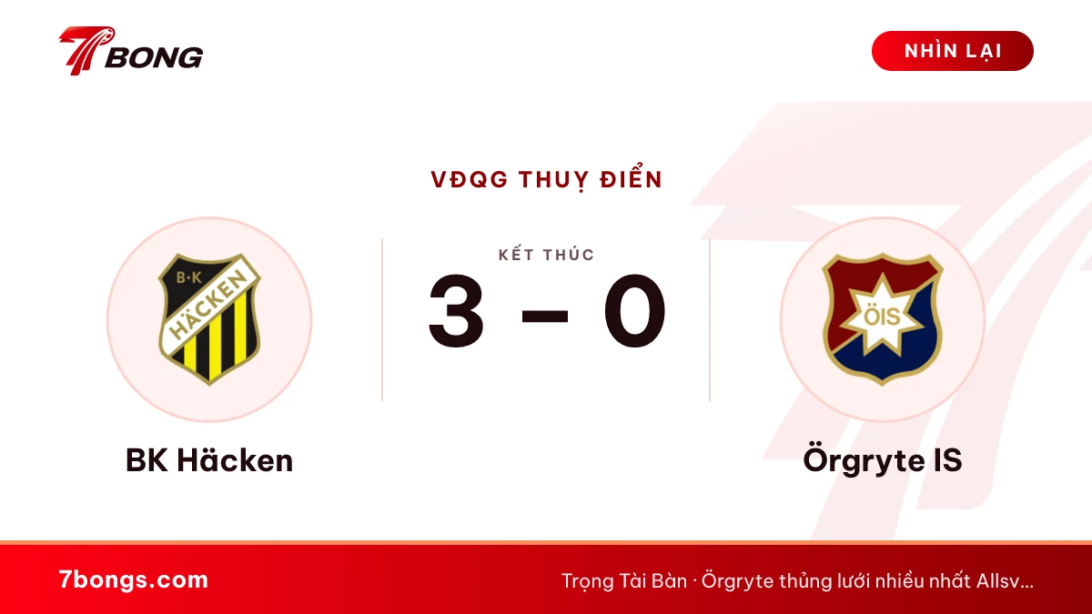 Nhận định BK Häcken vs Örgryte IS ngày 11/10/2026