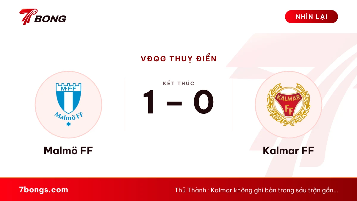 Nhận định Malmö vs Kalmar: khách sáu trận không ghi bàn
