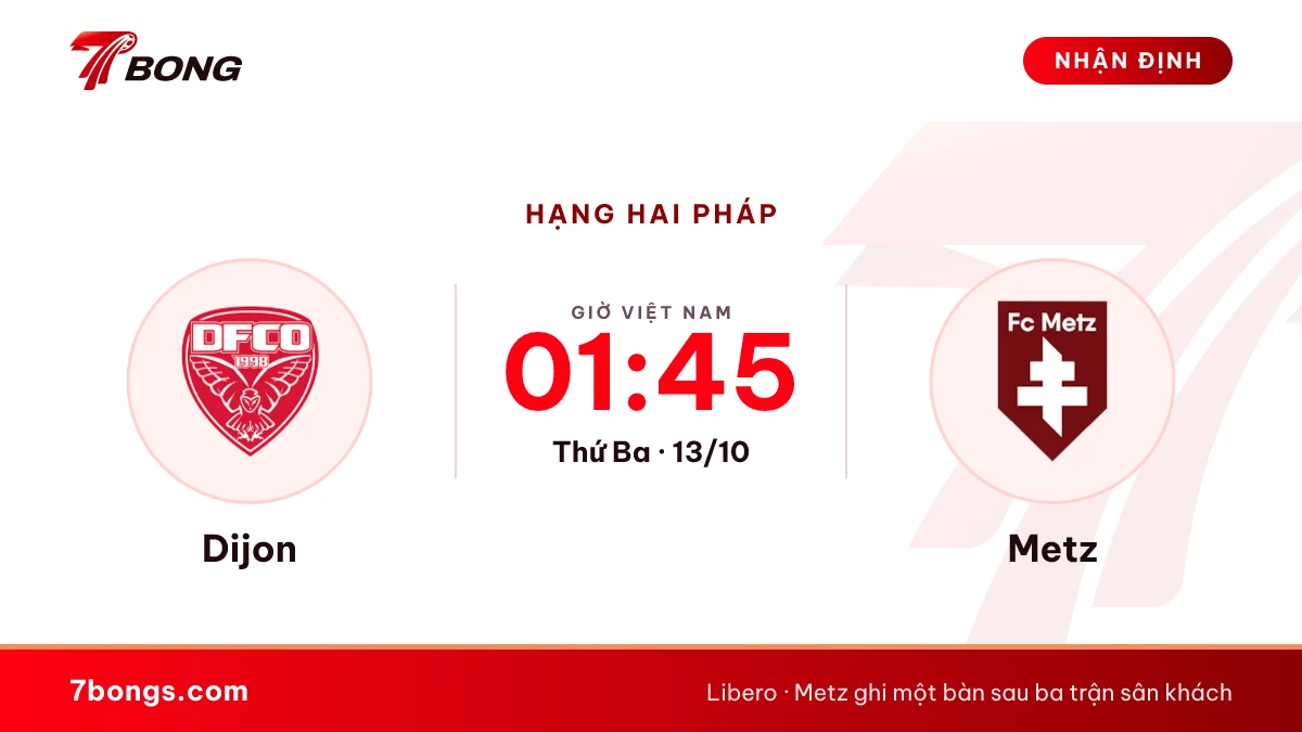 Nhận định Dijon vs Metz: hai đội đá ngược thói quen