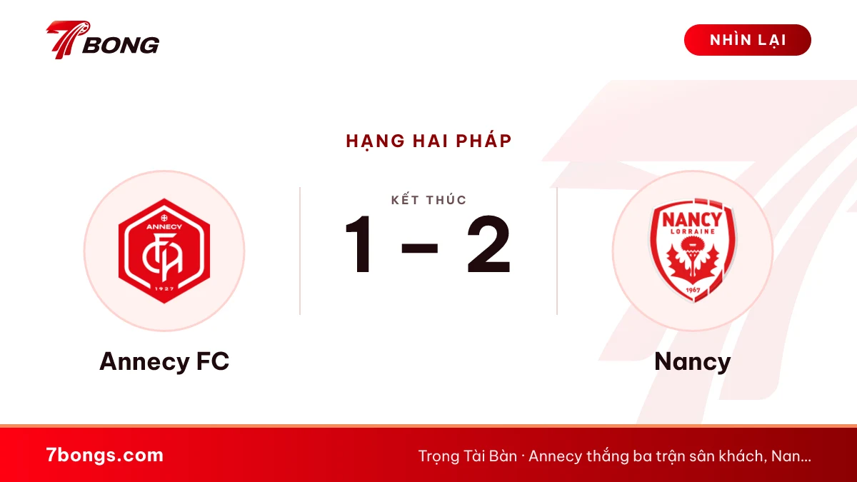 Nhận định Annecy FC vs Nancy ngày 17/10/2026